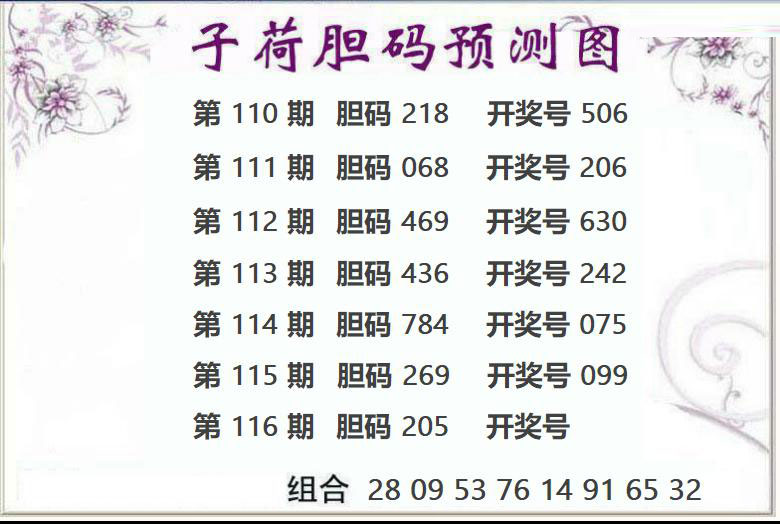 3D子荷图