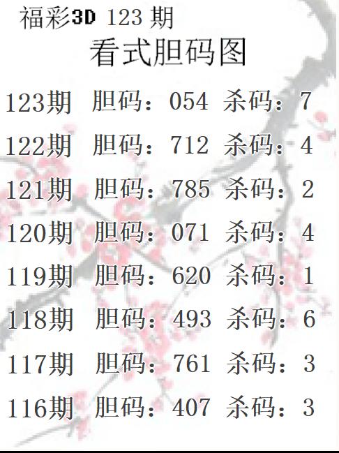 看式胆码图
