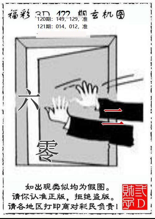 3D财子玄机图