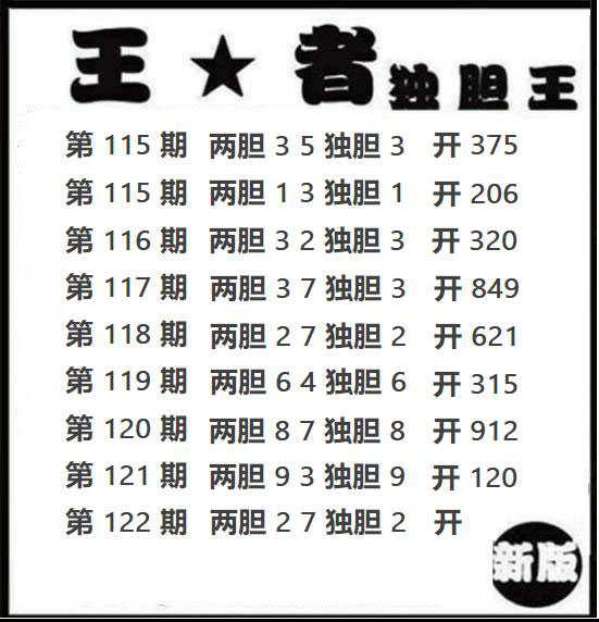 王者独胆王