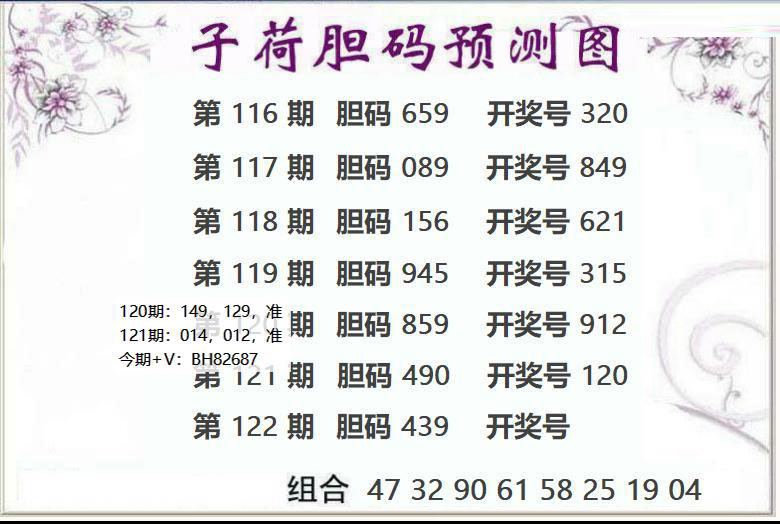 3D子荷图