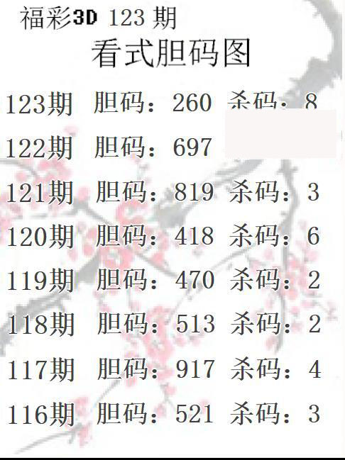 看式胆码图